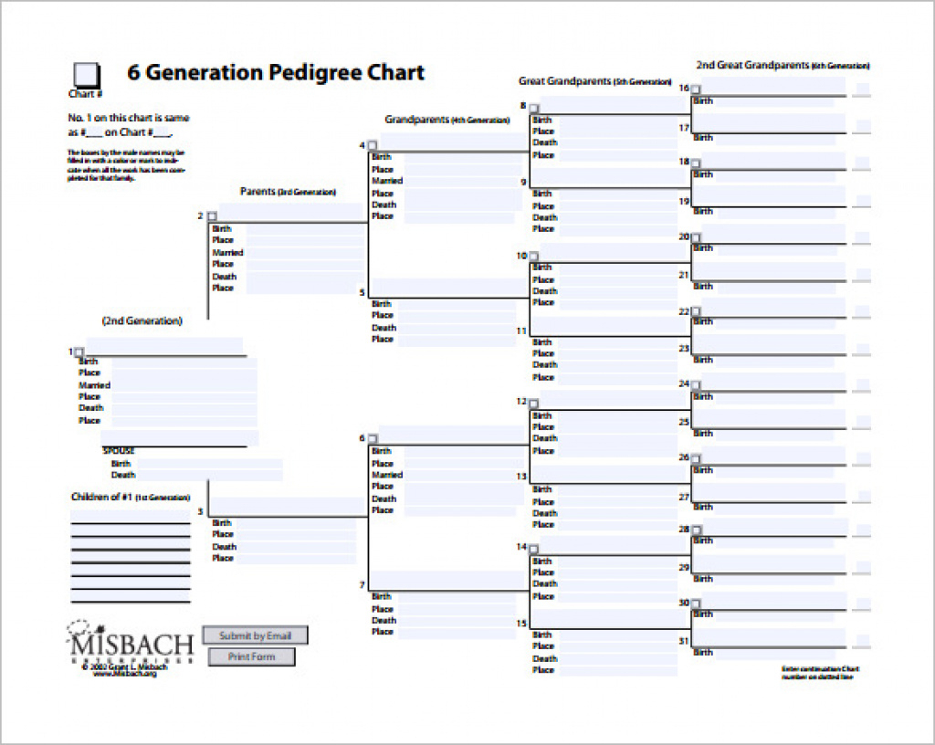 Pedigree Chart Template Printable