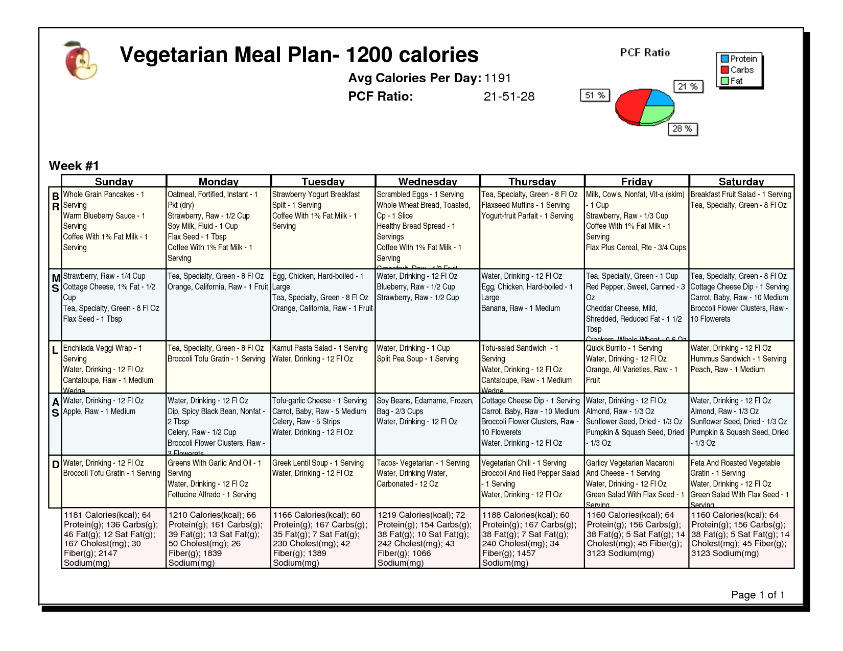 1200 Calorie Daily Menu | Vegetarian Meal Plan- 1200 Calor | Healthy - Free Printable 1200 Calorie Diet Menu
