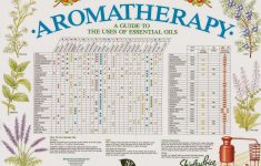 Free Printable Aromatherapy Charts