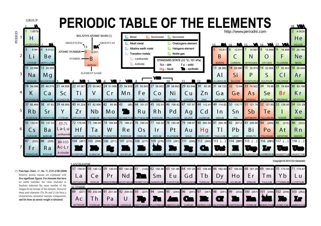 29 Printable Periodic Tables (Free Download) - Template Lab - Free Printable Periodic Table