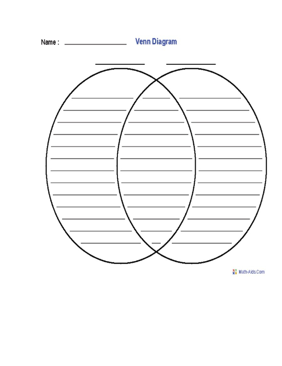 40+ Free Venn Diagram Templates (Word, Pdf) - Template Lab - Free Printable Venn Diagram