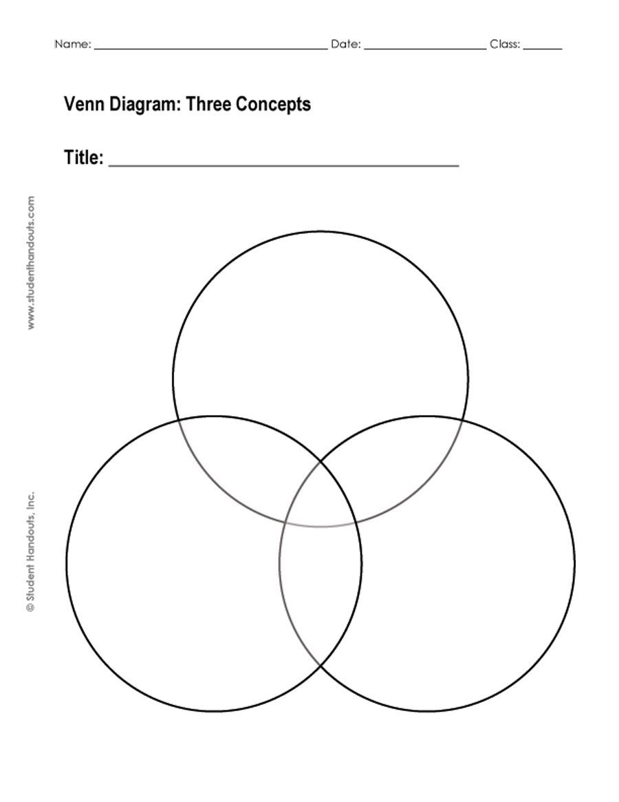 40+ Free Venn Diagram Templates (Word, Pdf) - Template Lab - Free Printable Venn Diagram