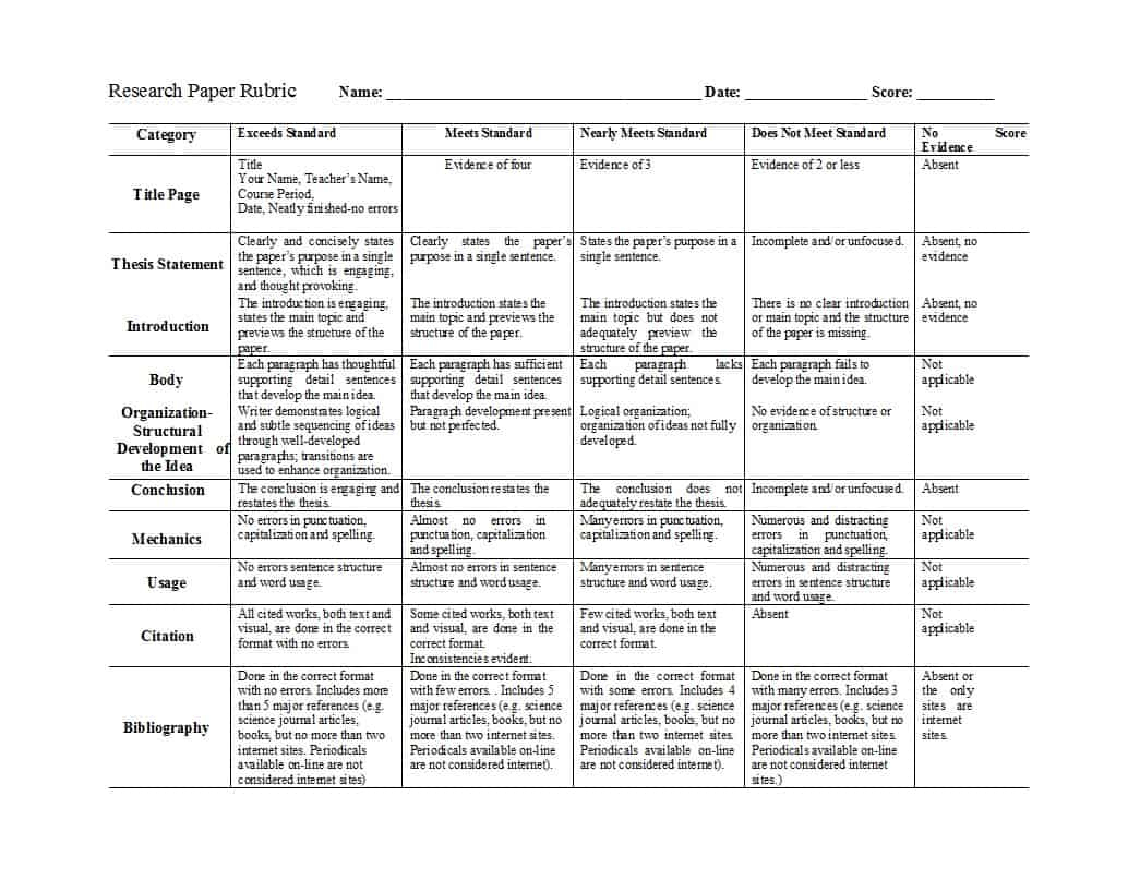 46 Editable Rubric Templates (Word Format) - Template Lab - Free Printable Blank Rubrics