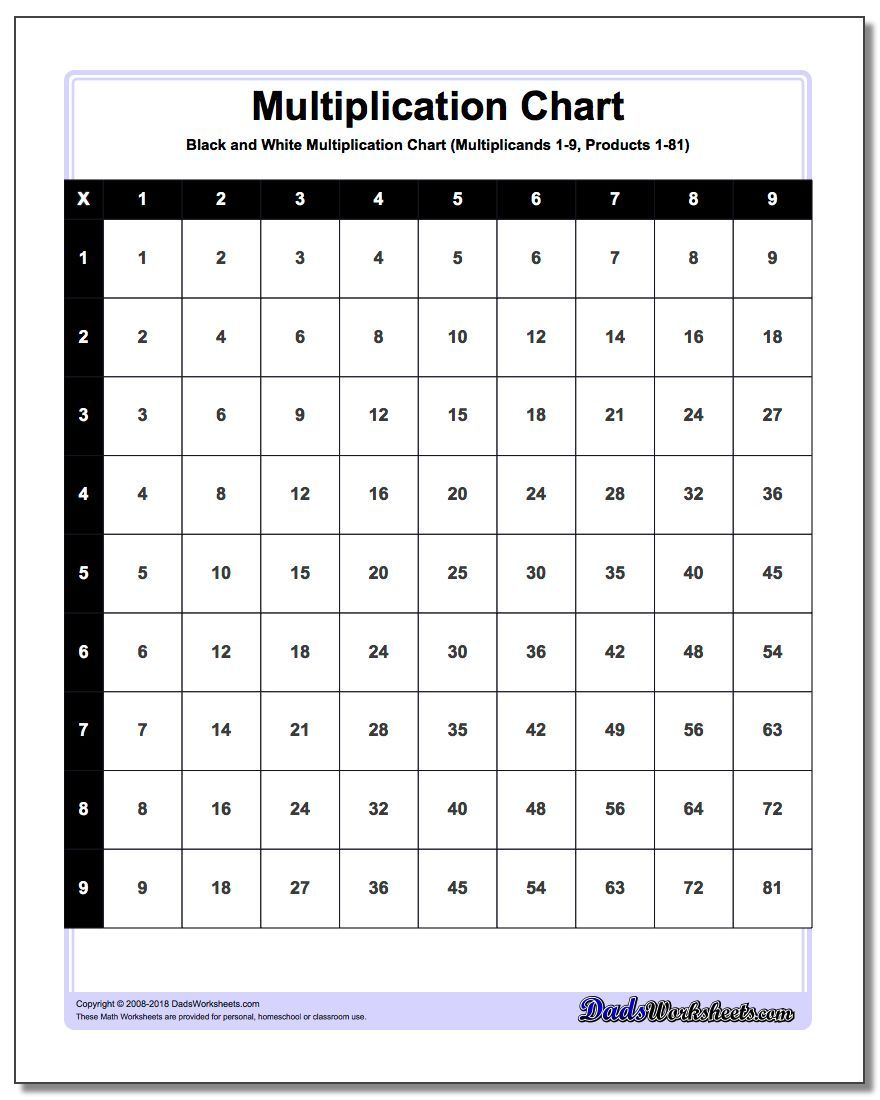 4Th Grade Math Worksheets | Math Worksheets | Pinterest | Math - Free Printable Math Multiplication Charts