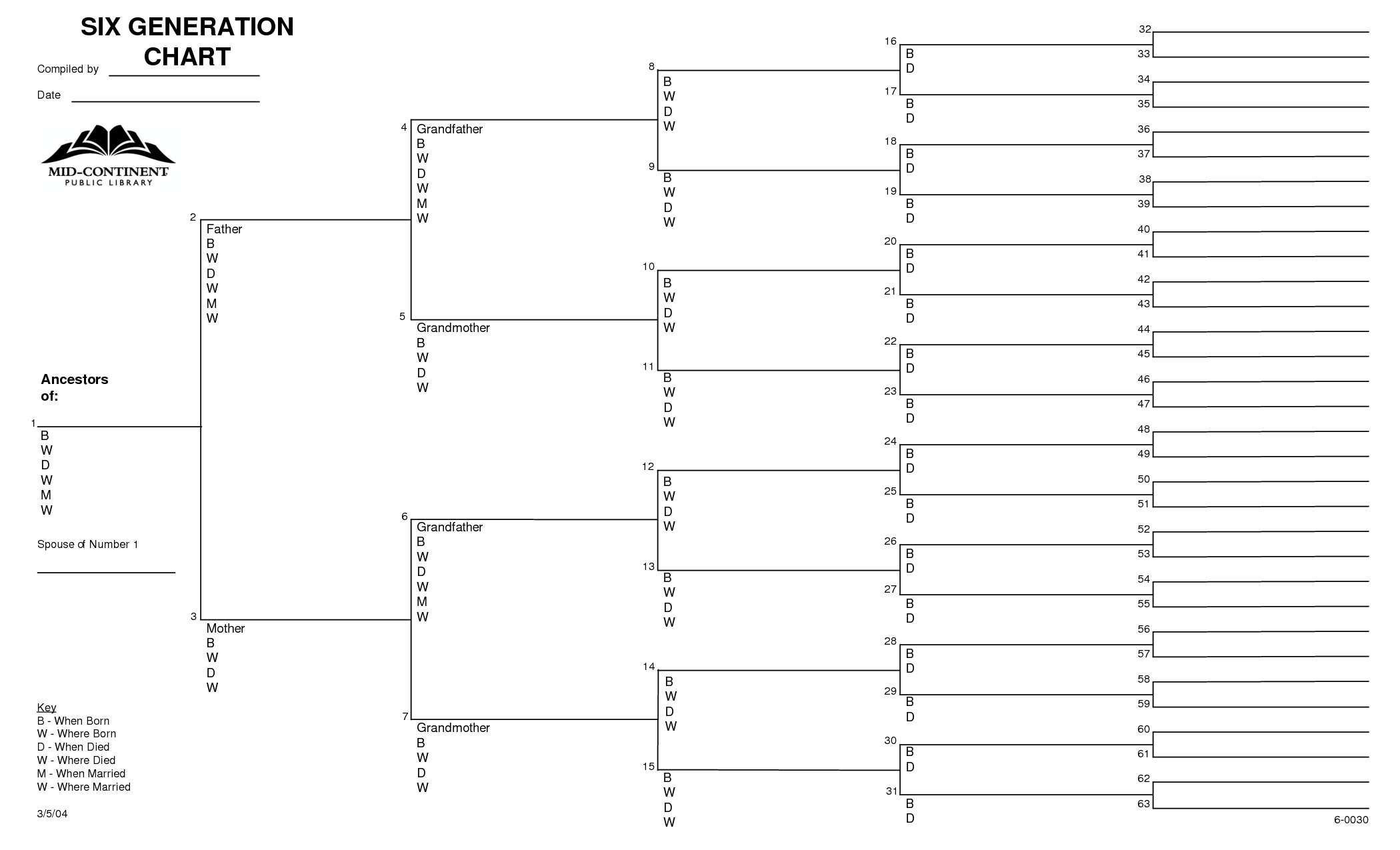 5 Generation Family Tree Template Excel And Free Family Tree - Free Printable Family Tree Charts