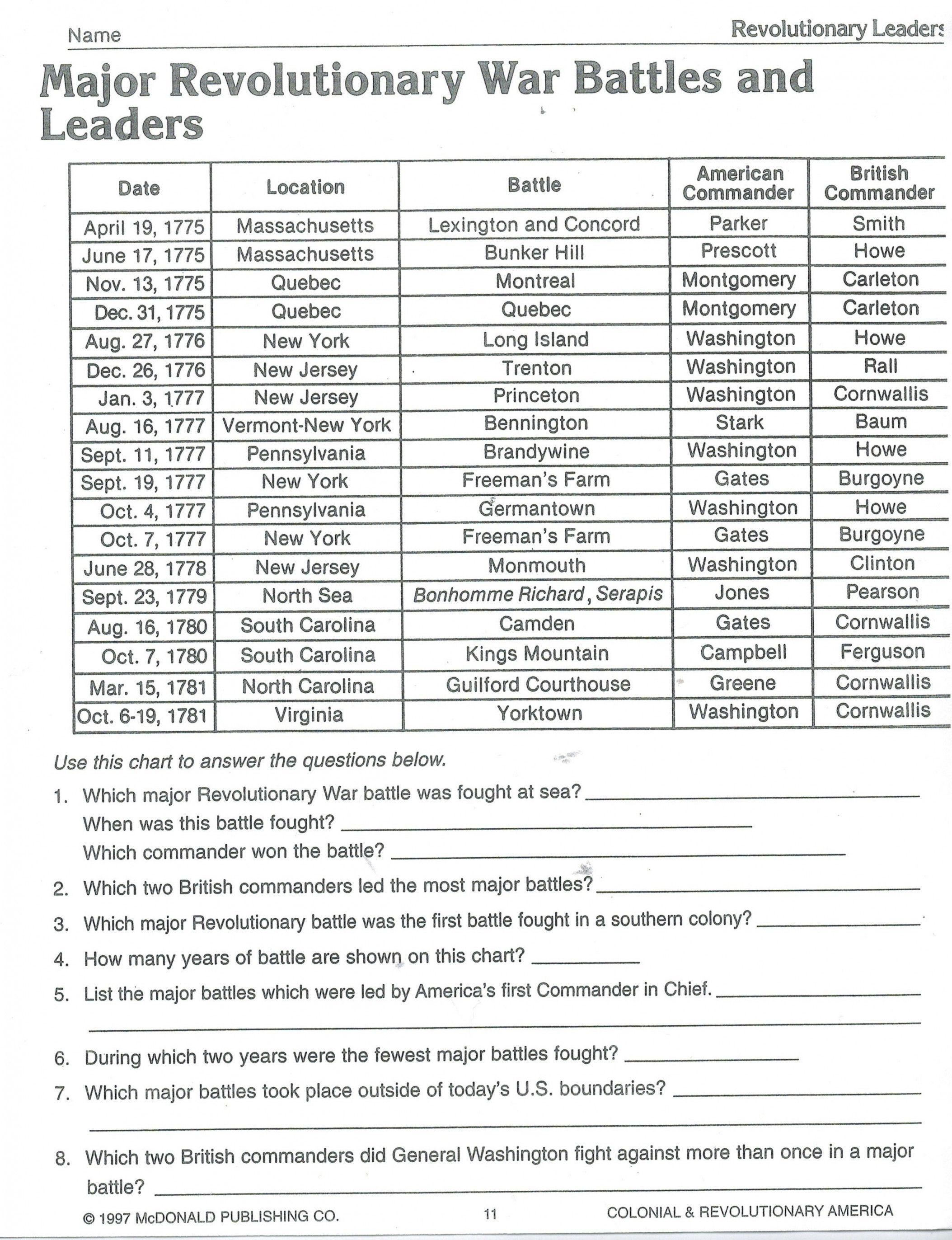 7Th Grade Social Studies Worksheets | Lostranquillos - Free Printable 8Th Grade Social Studies Worksheets