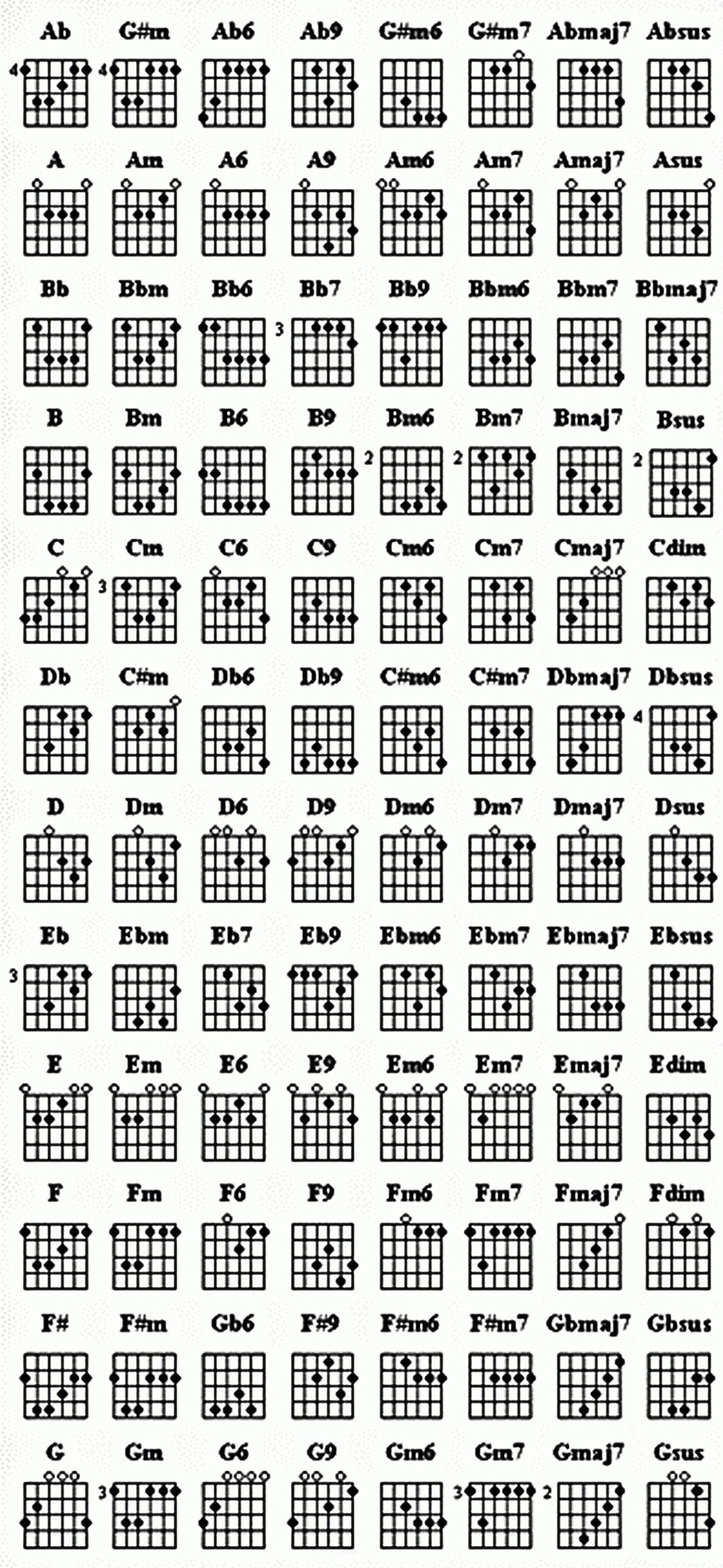 Bass Guitar Chords Chart | Guitar In 2019 | Pinterest | Bass Guitar - Free Printable Bass Guitar Chord Chart