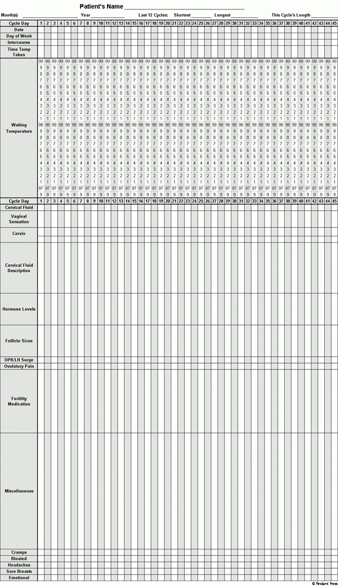 Bbtchart Download - Fertility Plus - Free Printable Fertility Chart