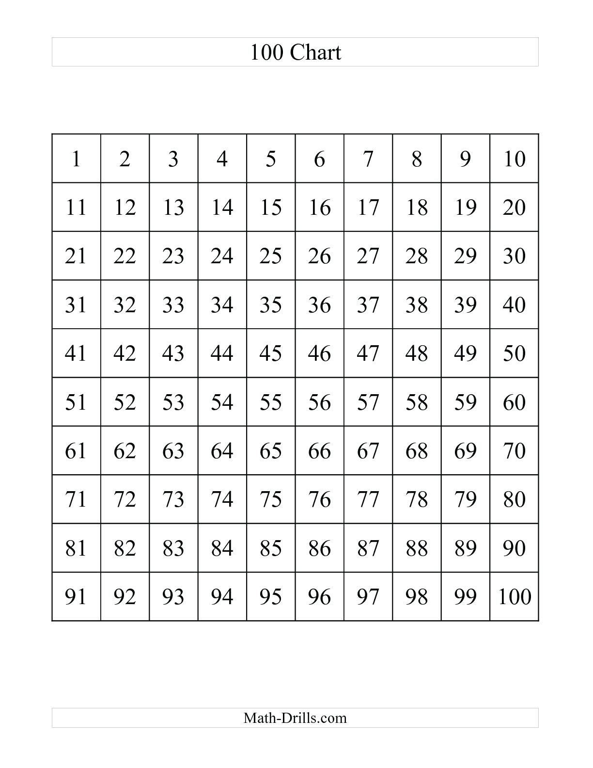 Blank 100 Chart To 120 | Wiring Library - Free Printable Hundreds Chart To 120