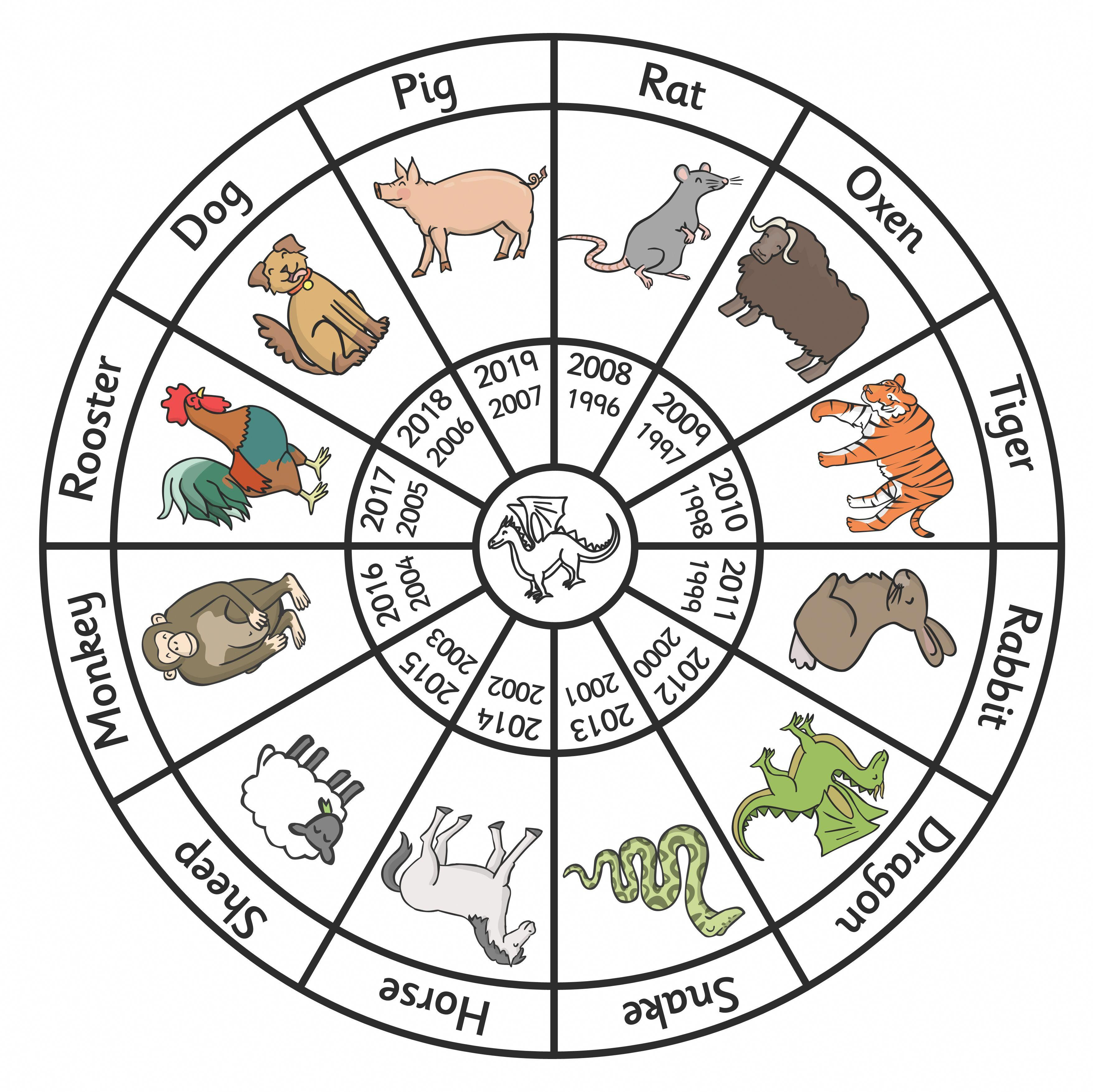 Chinese Zodiac Wheel - Pop Over To Our Site At Www.twinkl.co.uk And - Free Printable Chinese Zodiac Wheel