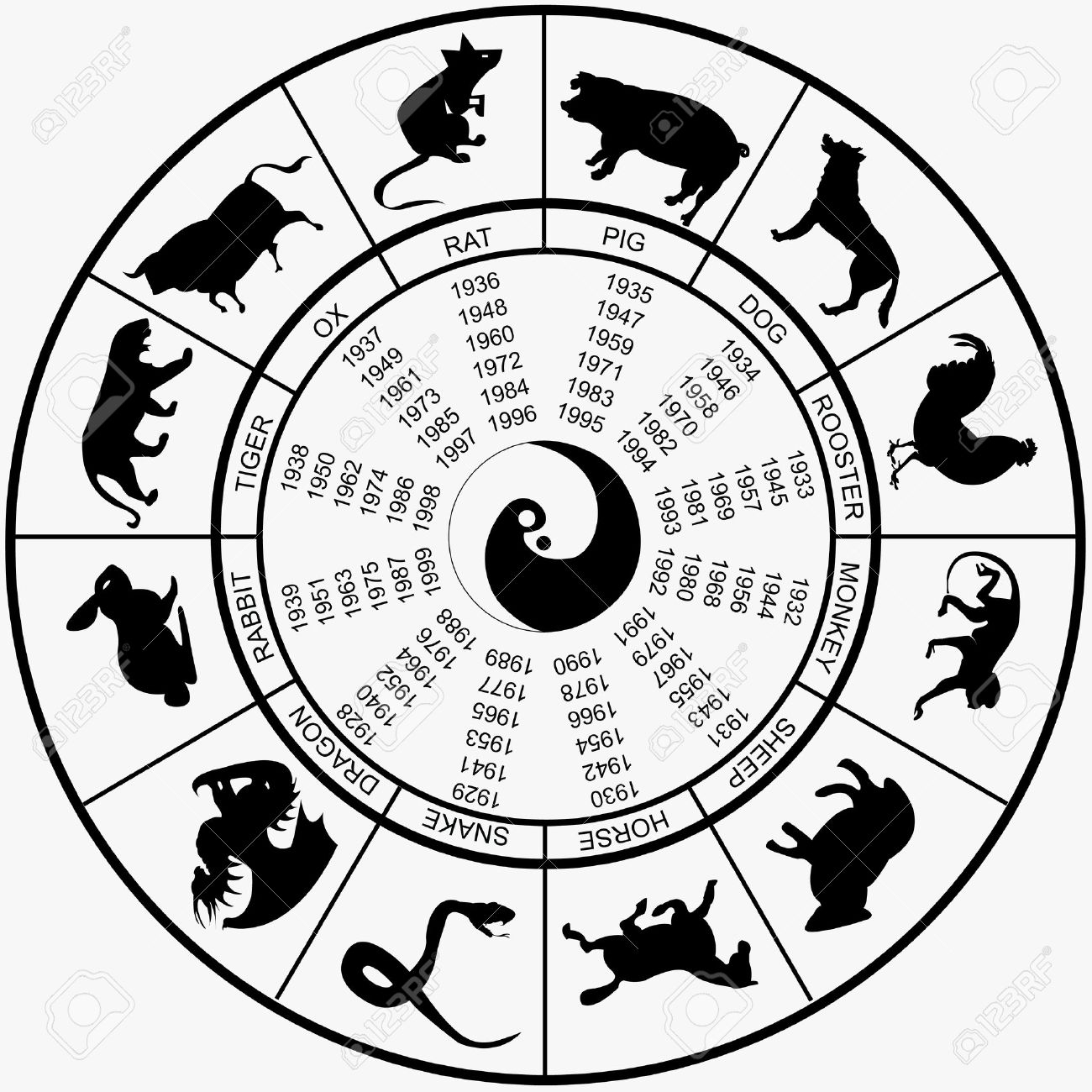 Collection Of 14 Free Wheel Clipart Astrology Bamboo Clipart Sign - Free Printable Chinese Zodiac Wheel