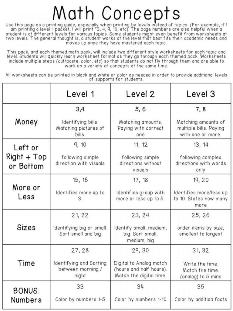 Common Worksheets Raquo Life Skills Printable Free For Special - Free Printable Life Skills Worksheets