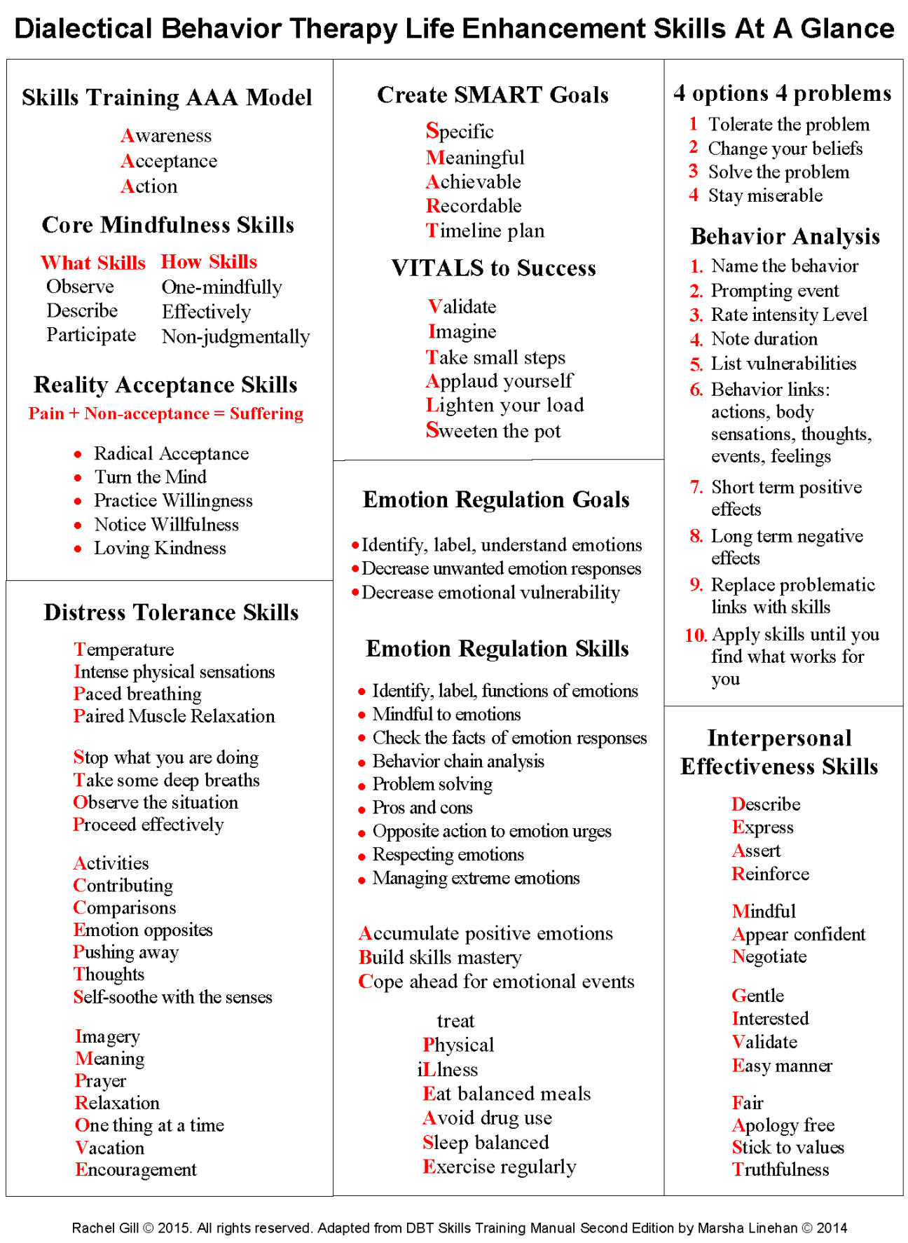 Dbt Handouts &amp;amp; Worksheets | Dbt Peer Connections | Self Study - Free Printable Coping Skills Worksheets