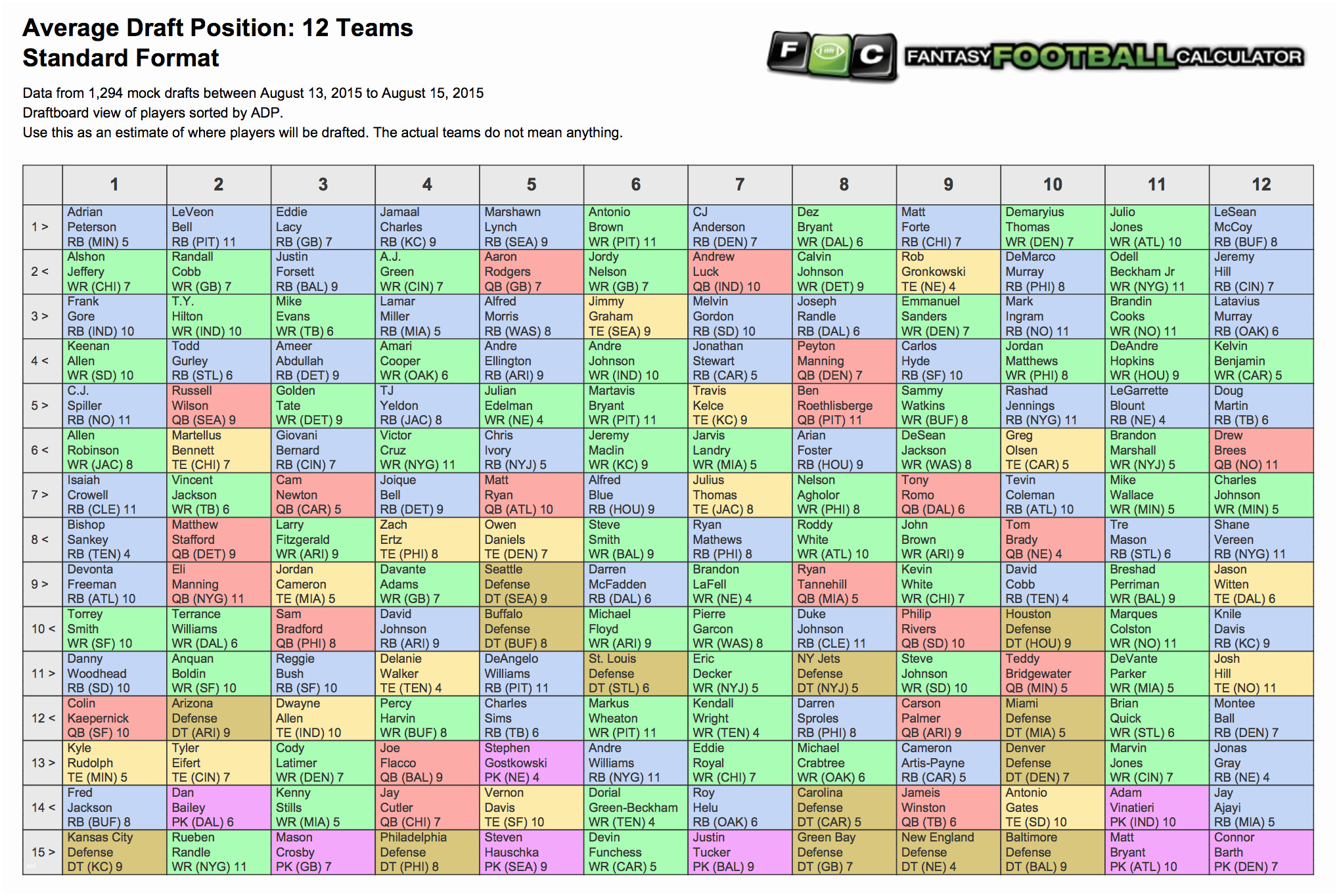 Draft Cheat Sheetposition - Www.naturalrugs.store • - Free Fantasy Football Printable Draft Sheets