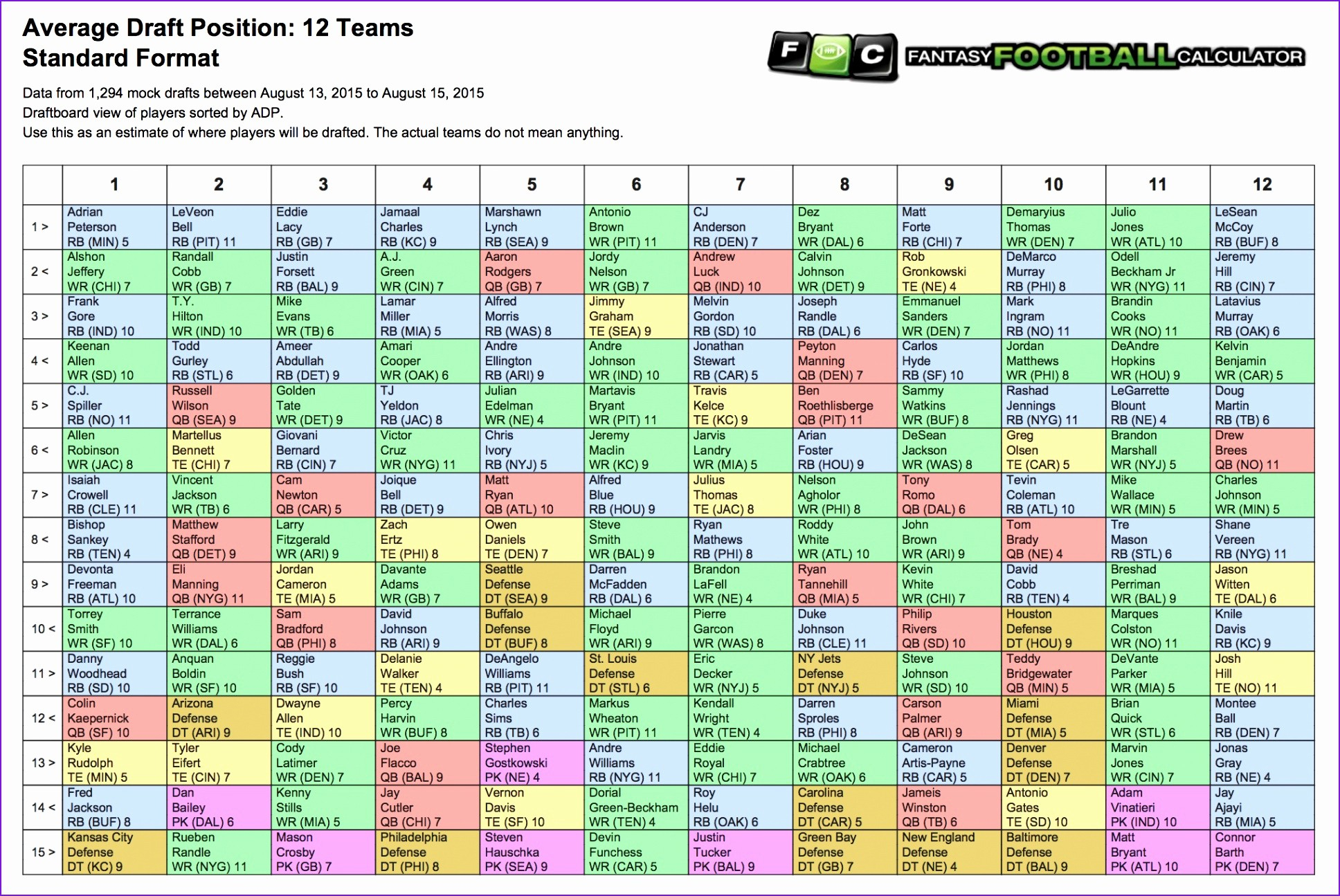 Fantasy Football Cheat Sheets 2018 Player Rankings Draft Board - Fantasy Football Draft Sheets Printable Free