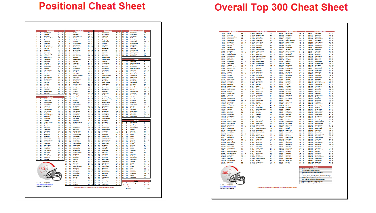 Fantasy Football Cheat Sheets - Fantasy Football Draft Sheets Printable Free