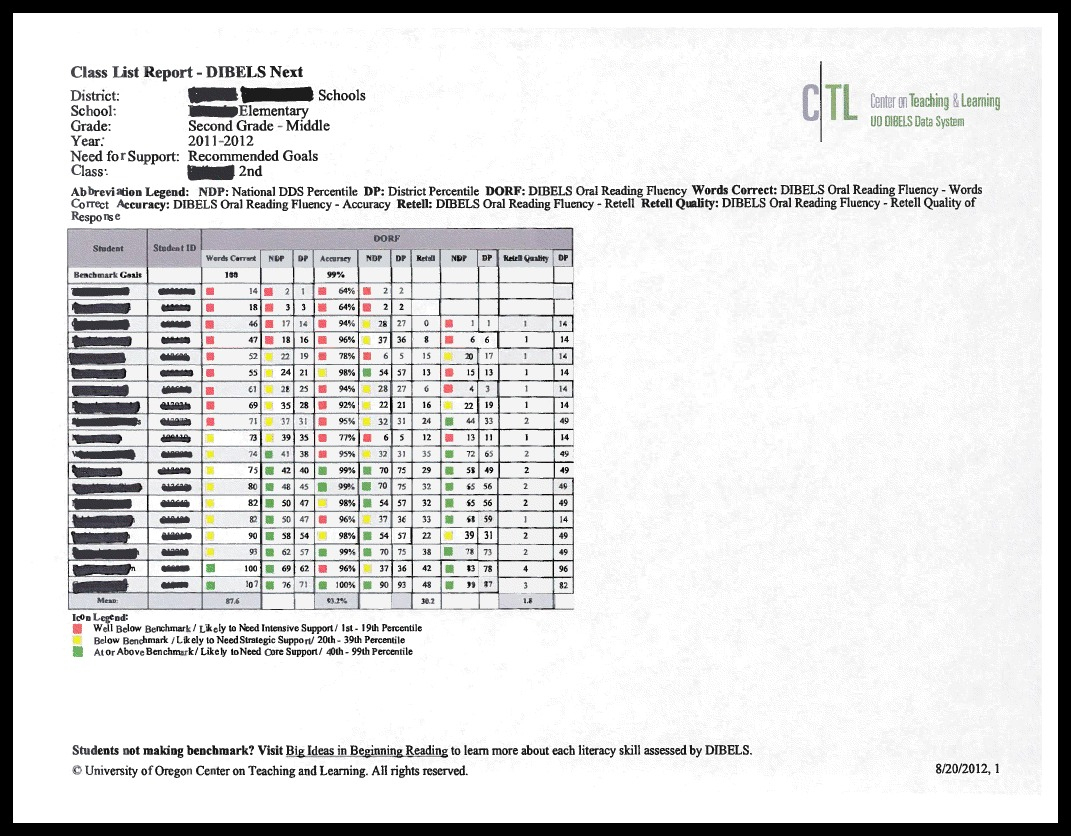 Four Types Of Reading Assessments - Make Take &amp;amp; Teach - Free Printable Diagnostic Reading Assessments