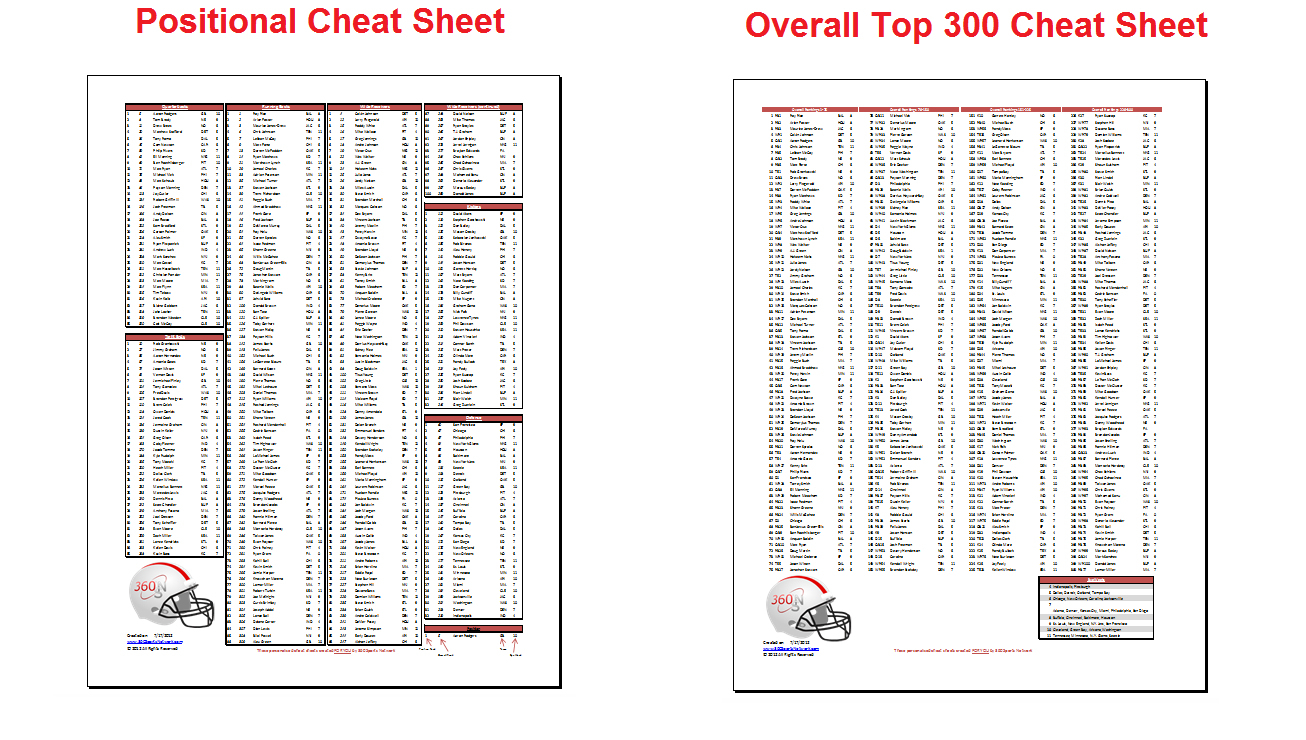 Free Fantasy Football Cheat Sheets 2007 - Free Fantasy Football Printable Draft Sheets