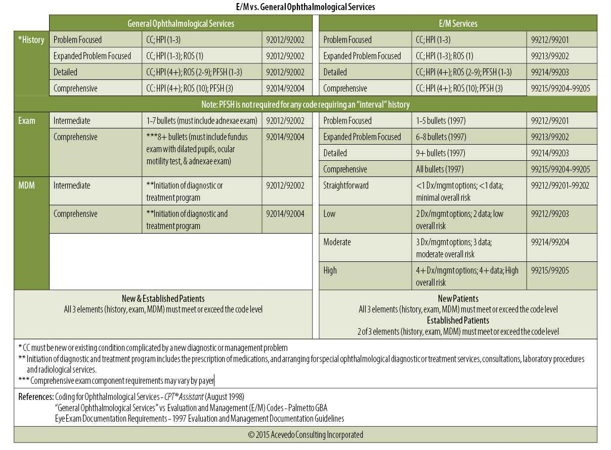 Free Online Cpc Practice Test And Medical Coding Questions And - Free Printable Cpc Practice Exam