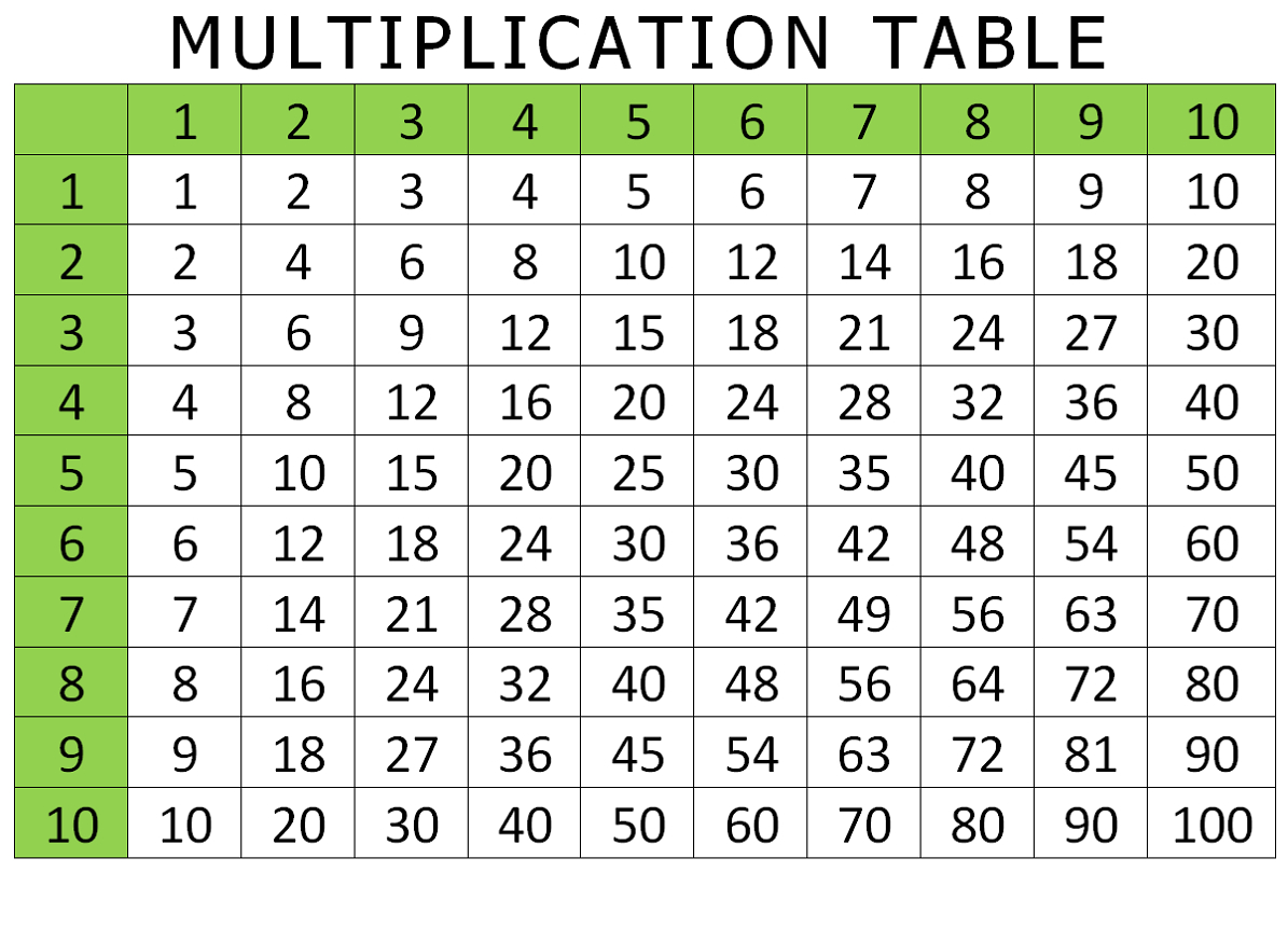 Free Png Multiplication Transparent Multiplication Images. | Pluspng - Free Printable Multiplication Table