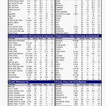 Free Printable Carb Counter Chart 5 Best Of Carbohydrate Charts   Free Printable Carb Counter Chart