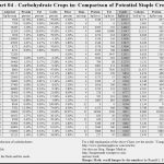 Free Printable Carb Counter Chart – Doggyselfie   Free Printable Carb Counter Chart