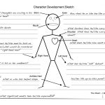 Free Printable Character Map Template Pdf Word Web 5 | Allwaycarcare   Free Printable Character Map