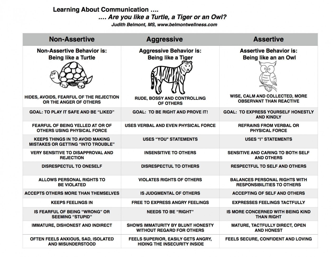 Free Printable Coping Skills Worksheets | Lostranquillos - Free Printable Coping Skills Worksheets