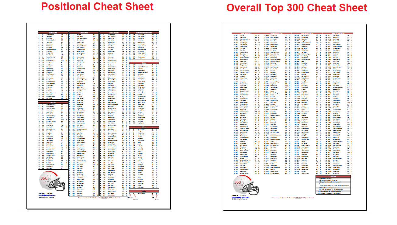 Free Printable Fantasy Football Cheat Sheets | Health-Symptoms-And - Fantasy Football Draft Sheets Printable Free