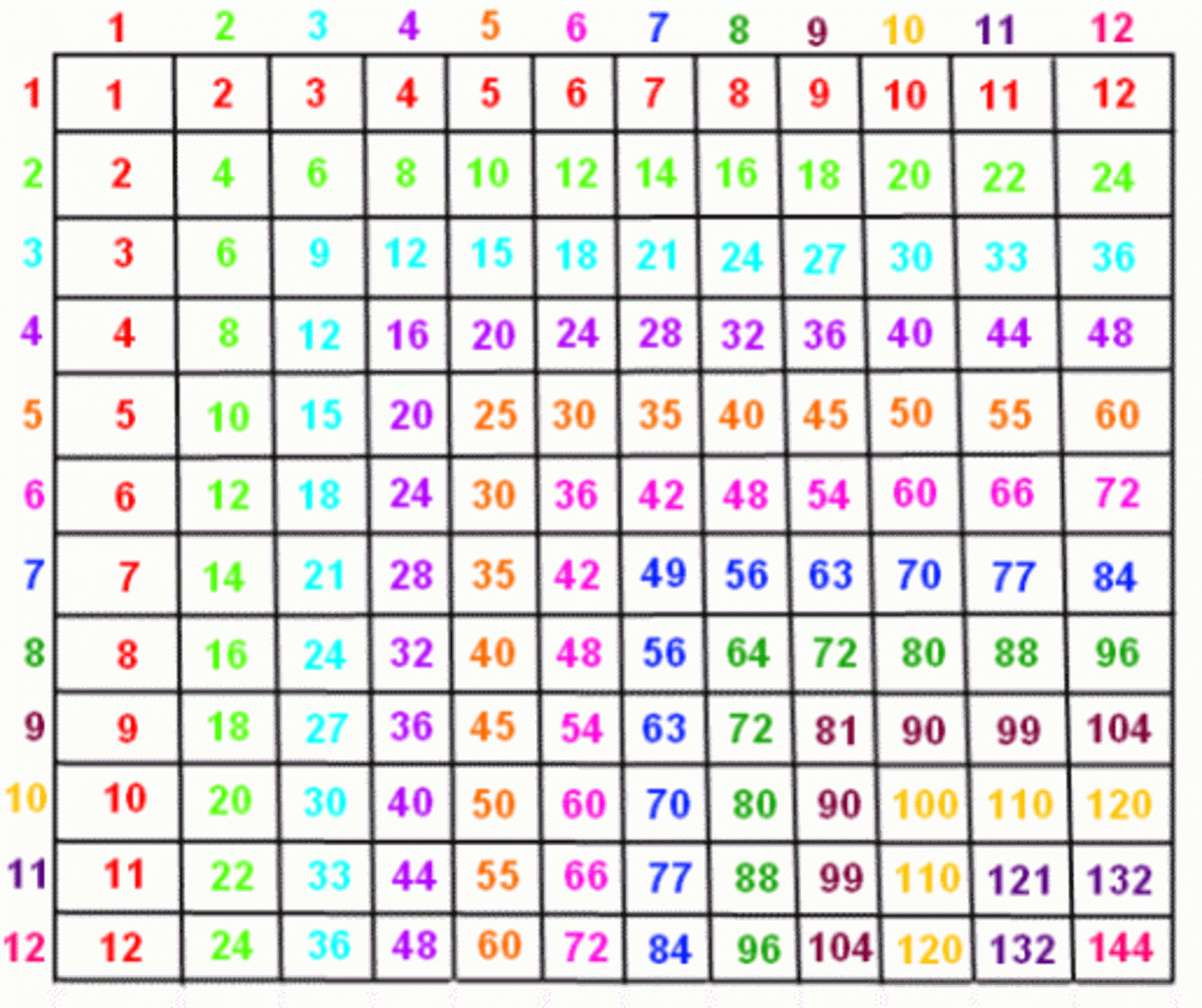 Free Printable Multiplication Chart 1 100 Free Printable - Free Printable Math Multiplication Charts