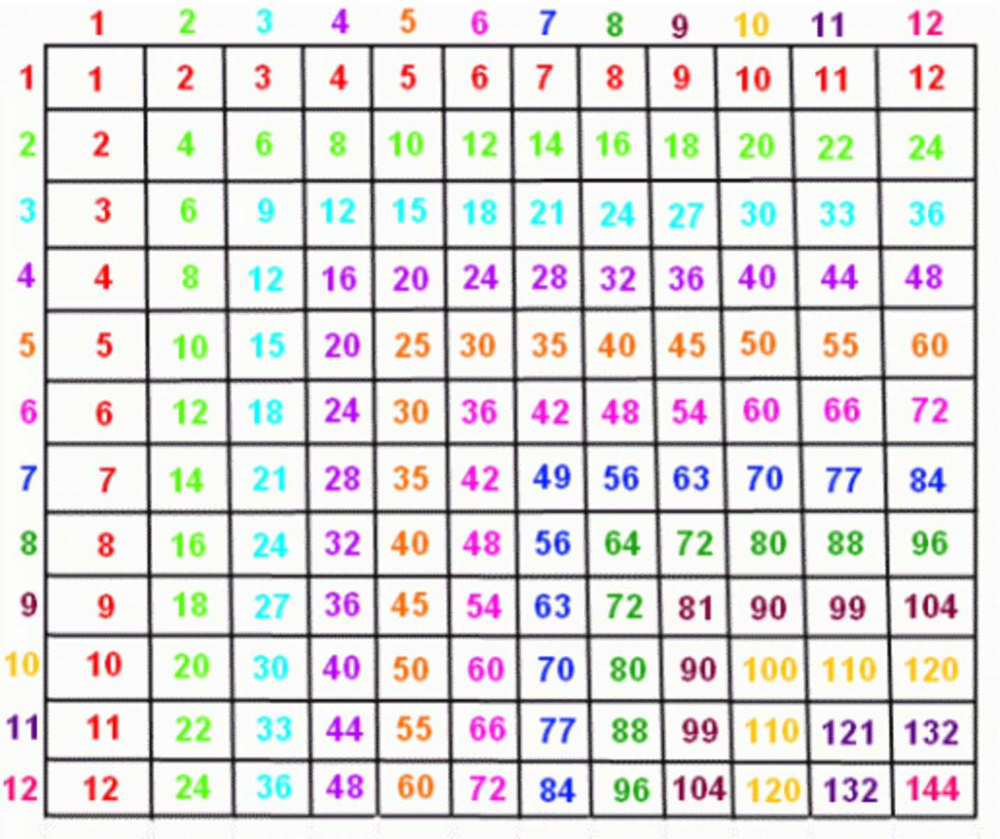 Free Printable Multiplication Table Download | Multiplication Table - Free Printable Blank Multiplication Table 1 12