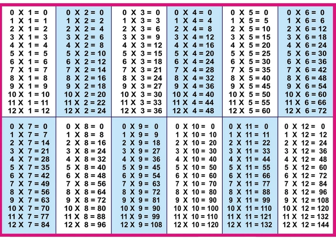 Free Printable Multiplication Table Download | Multiplication Table - Free Printable Blank Multiplication Table 1 12