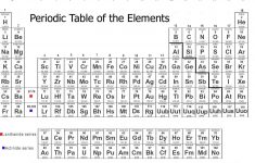 Free Printable Periodic Table Of Elements