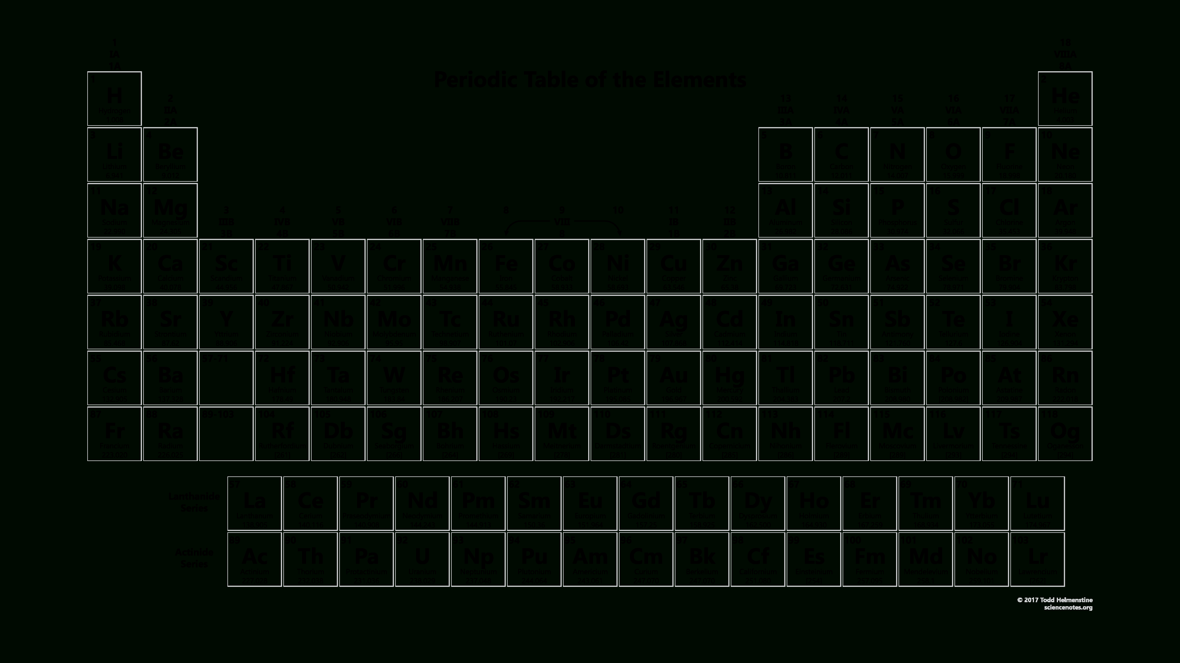 Free Printable Periodic Tables (Pdf And Png) - Science Notes And - Free Printable Periodic Table