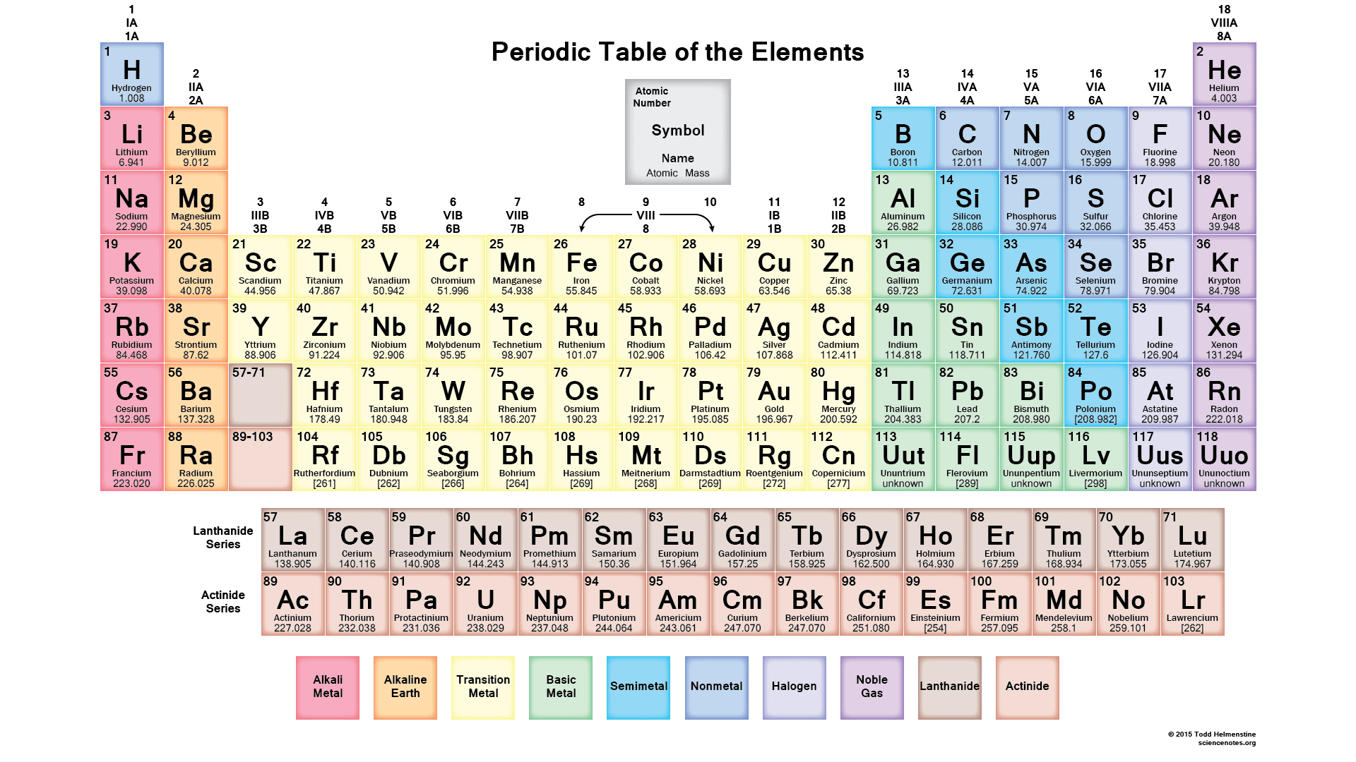 Free Printable Periodic Tables (Pdf And Png) - Science Notes And - Free Printable Periodic Table Of Elements