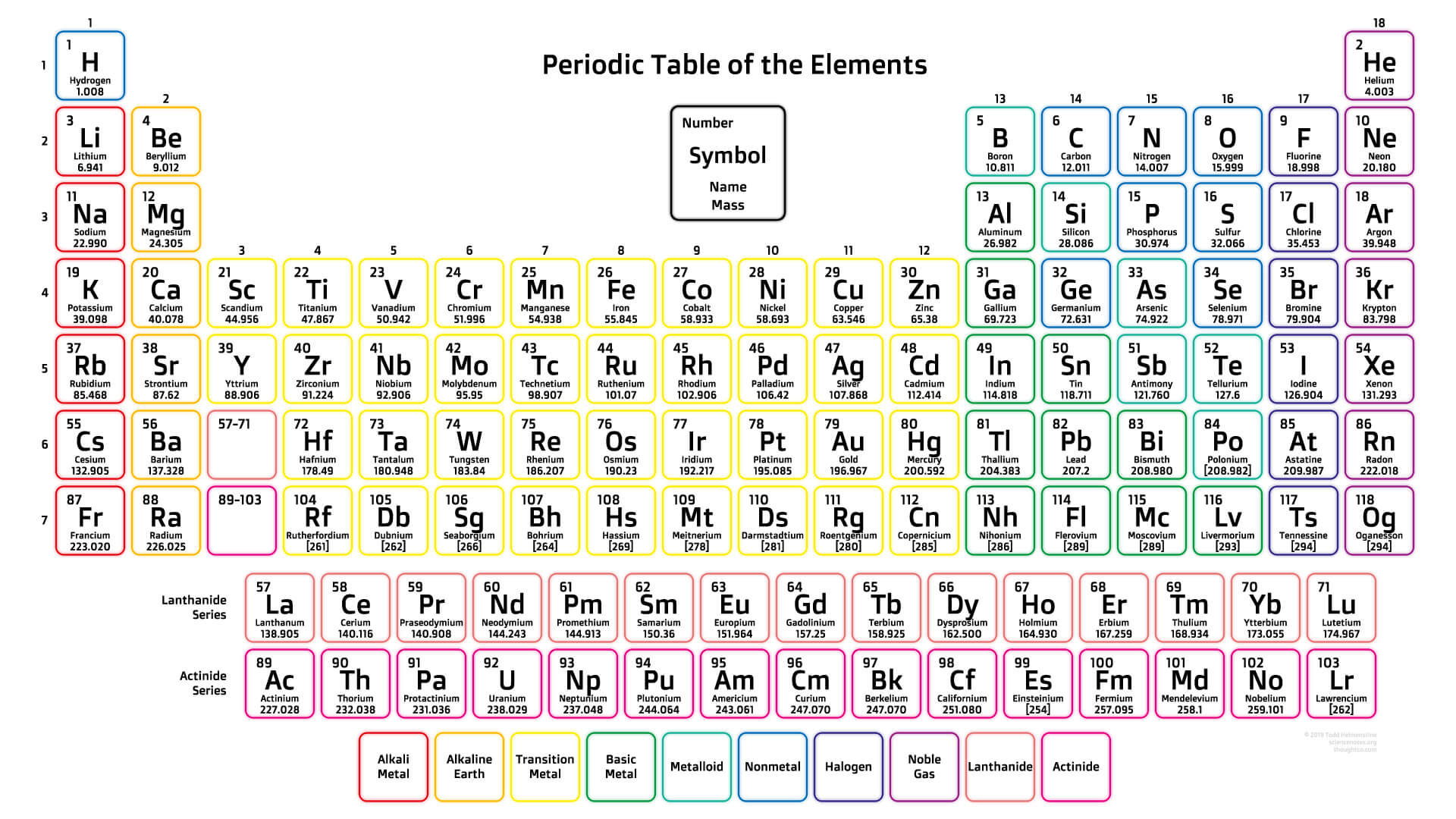 Free Printable Periodic Tables (Pdf And Png) - Science Notes And - Free Printable Periodic Table Of Elements