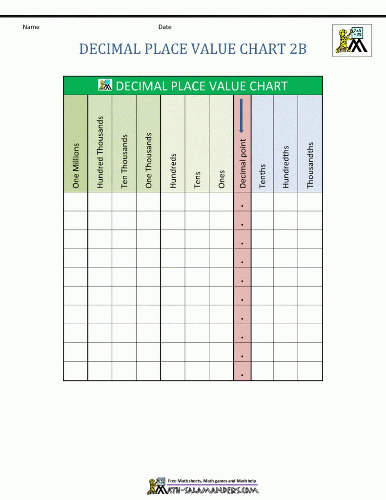 Free Printable Place Value Chart In Spanish | Free Printable - Free Printable Place Value Chart In Spanish