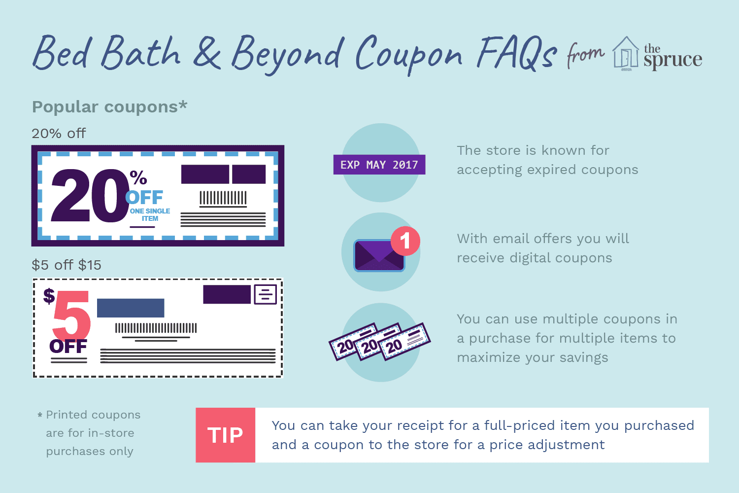 Get Answers To Your Bed Bath &amp;amp; Beyond Coupons Faq - Free Printable Bed Bath And Beyond Coupon 2019