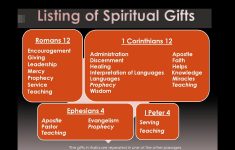 Free Printable Spiritual Gifts Test