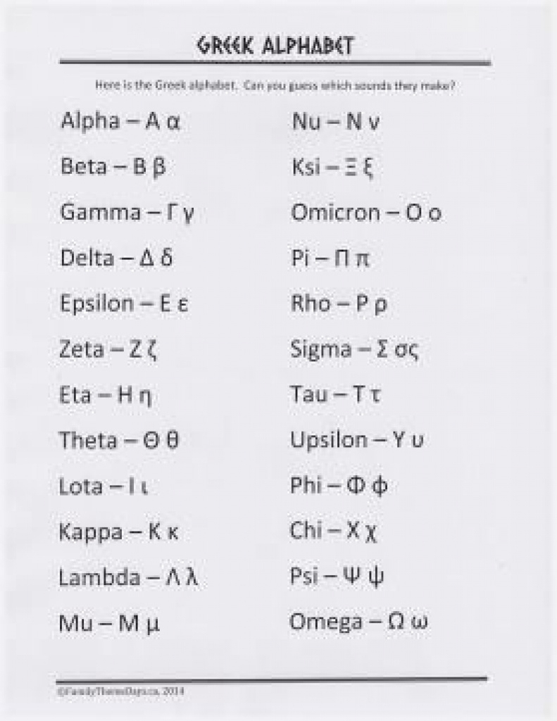 Greek Alphabet - Free Printable | Quotes | Pinterest | Greece, Greek - Free Printable Greek Letters