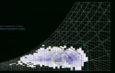 Printable Psychrometric Chart Free