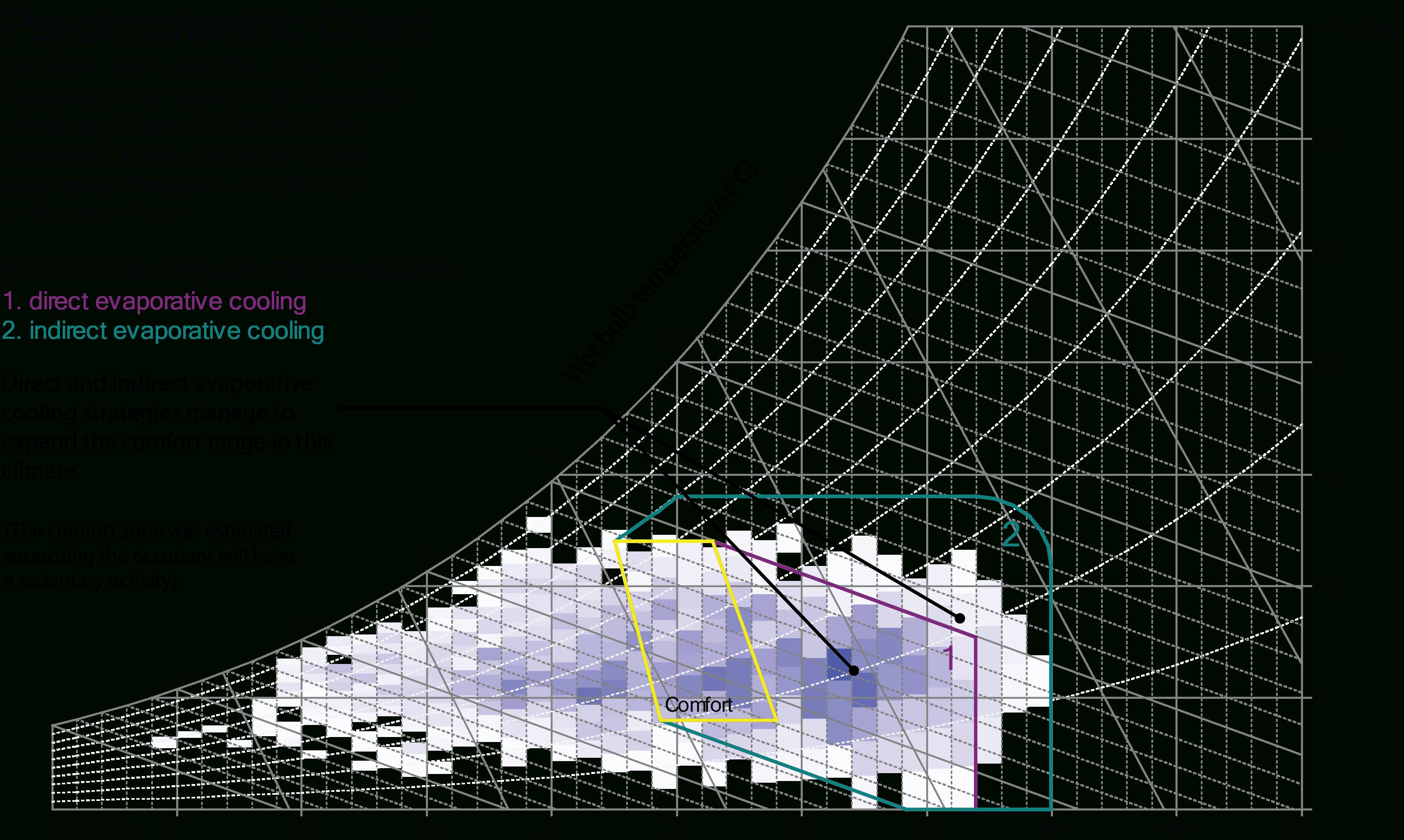 Hd Wallpapers Psychrometric Chart Givoni Dwallandroidawall.ml - Printable Psychrometric Chart Free