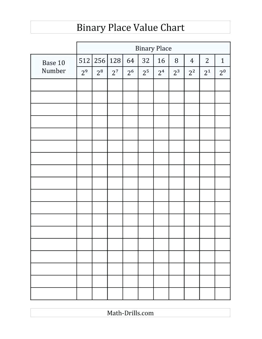 How To Learn Binary Code Math Binary Place Value Chart Computer - Free Printable Place Value Chart In Spanish