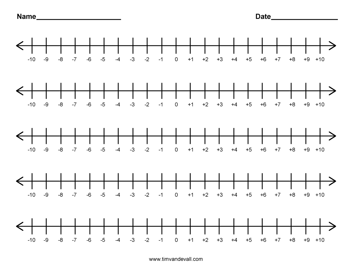 Integer Number Line Template | Math Ideas | Pinterest | Integer - Free Printable Number Line