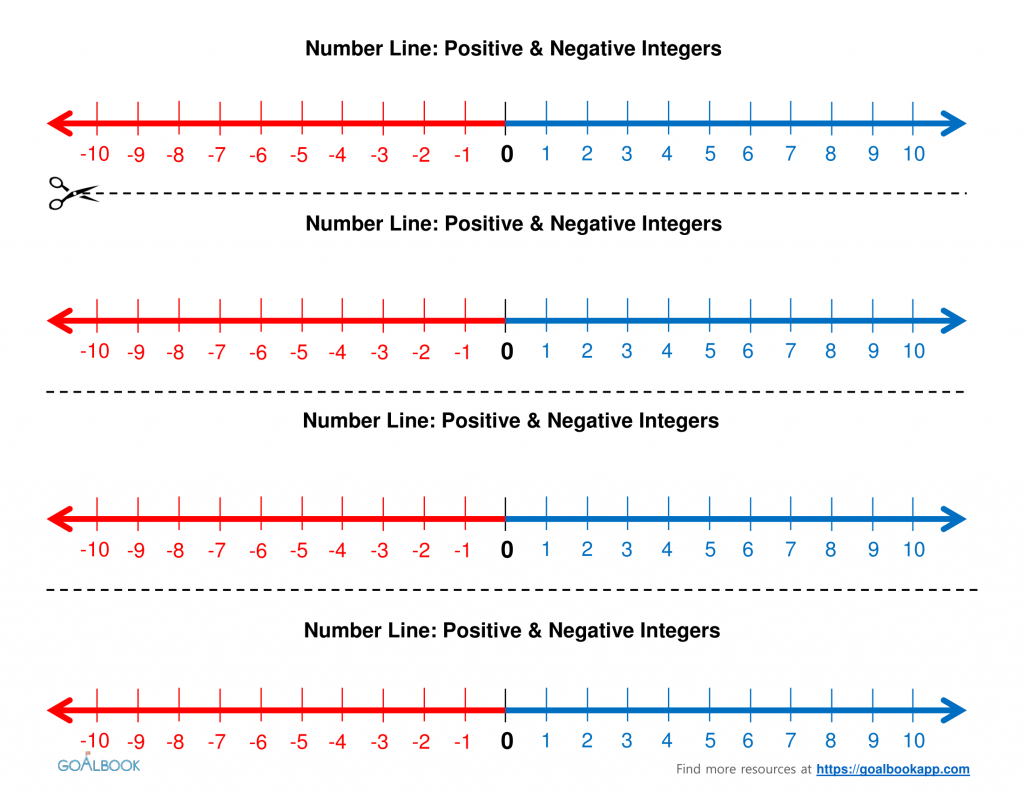 Integers On A Number Line Worksheet Free Printable Ordering Numbers - Free Printable Number Line