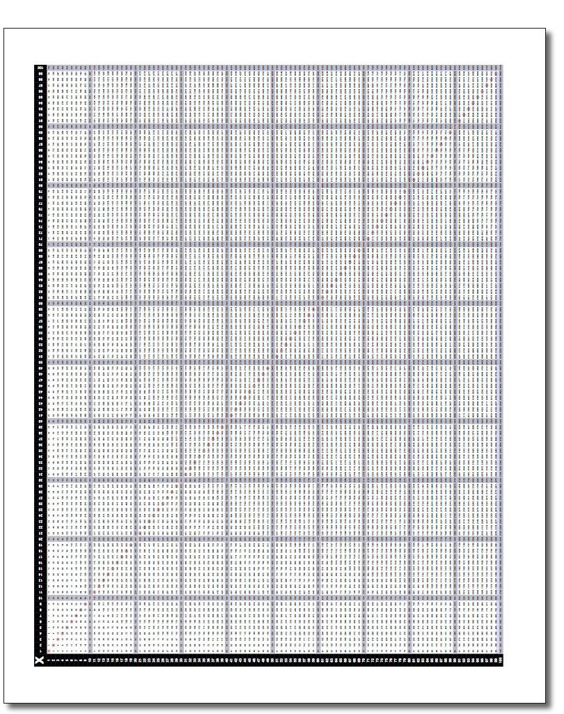 It&amp;#039;s Big! It&amp;#039;s Huge! It&amp;#039;s The Multiplication Chart 100X100! You May - Free Printable Multiplication Chart 100X100