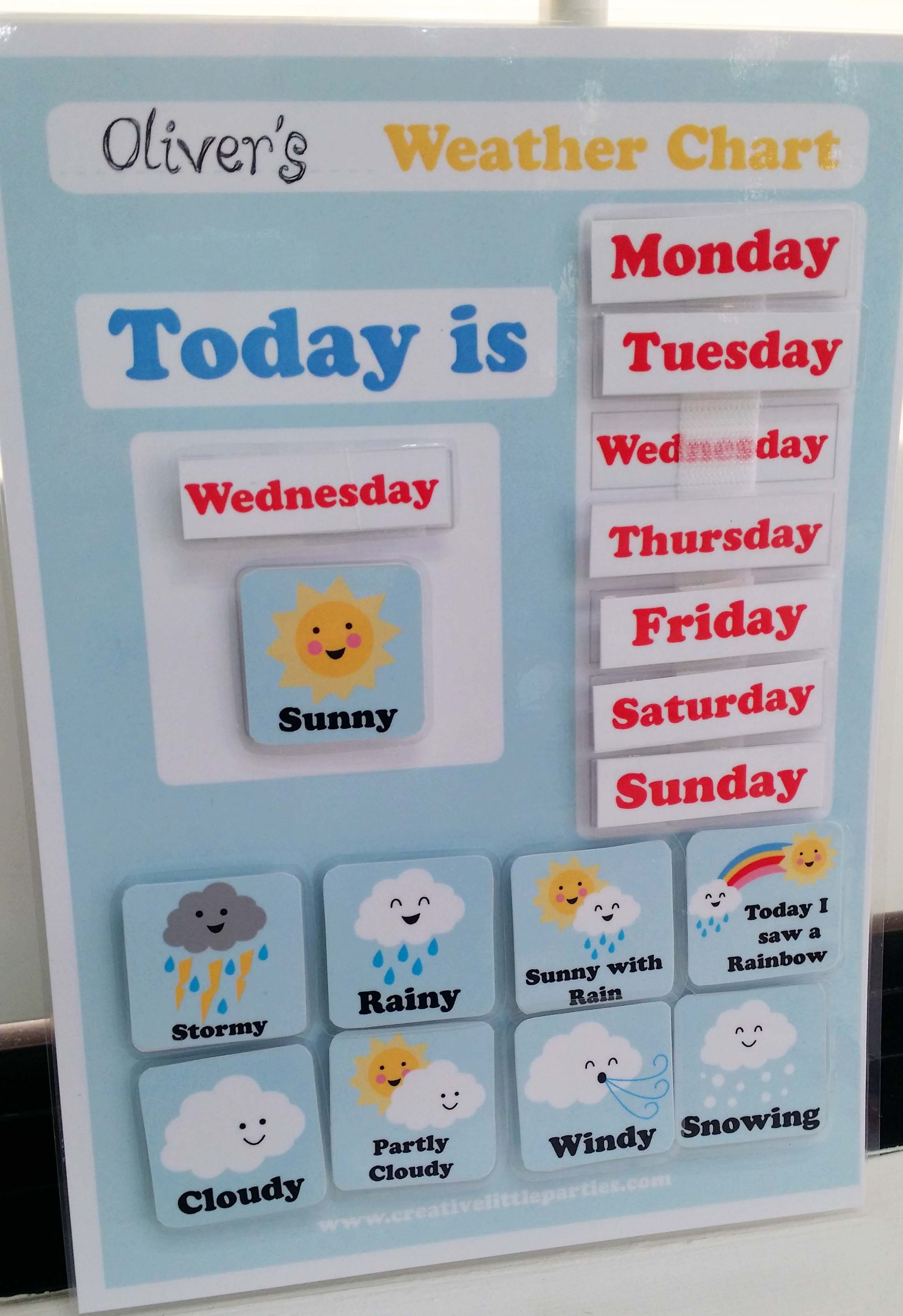Kids Weather Chart - Free Printable - Free Printable Weather Chart For Preschool
