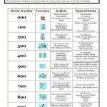 Kindergarten Dewey Decimal System Worksheets Free Worksheet Examples   Free Library Skills Printable Worksheets