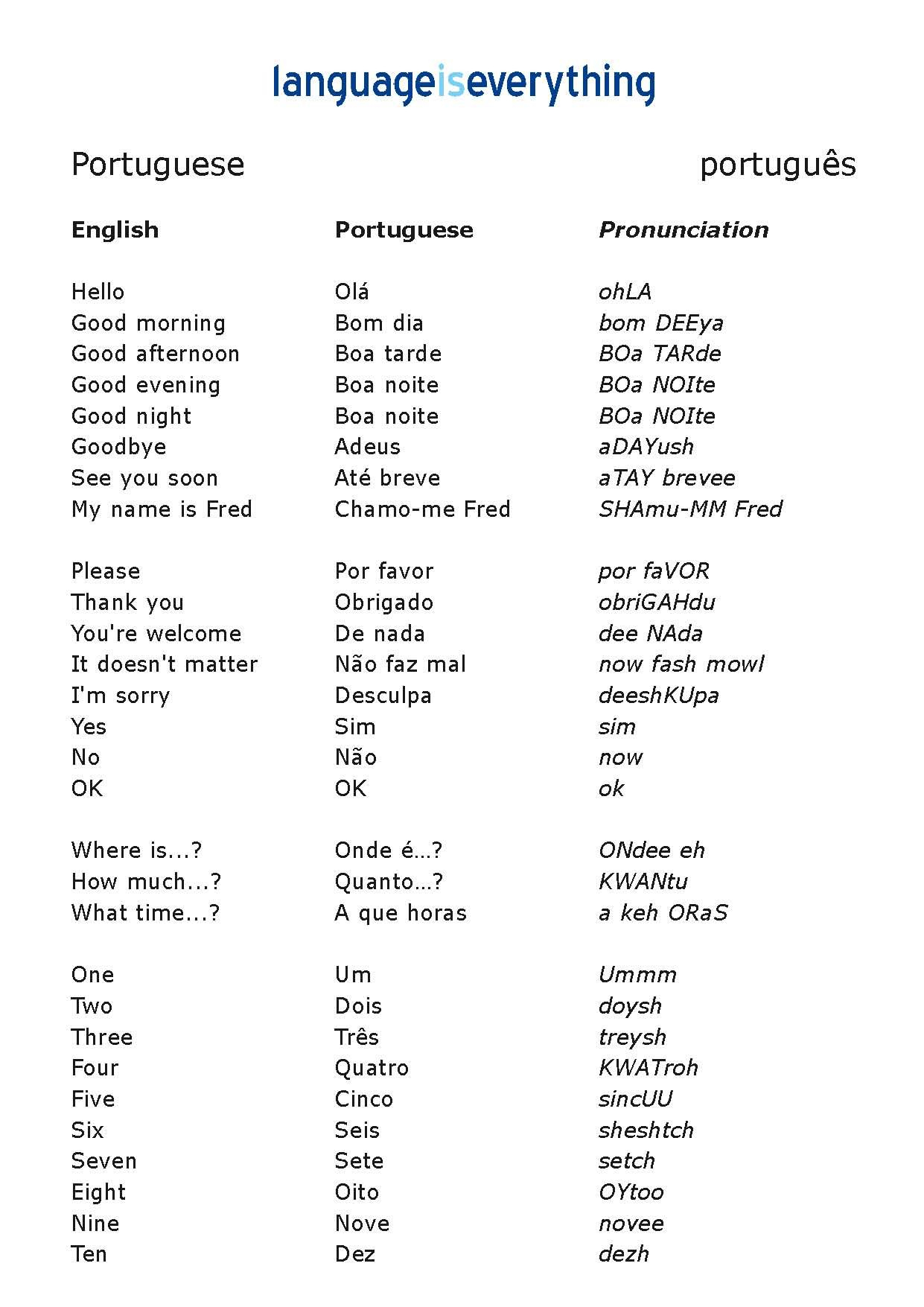 Learning The Portuguese Language Is Very Important To My Family In - Free Printable Portuguese Worksheets