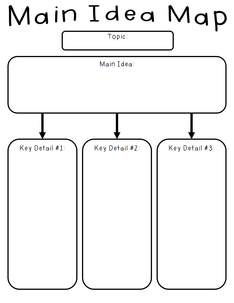 Map Main Idea - 7.12.hus-Noorderpad.de • - Free Printable Main Idea Graphic Organizer